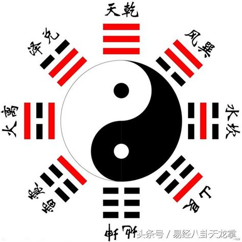 八卦澤意思|易經八卦:八卦卦象,含義,八卦關係,八卦與五行,八卦與。